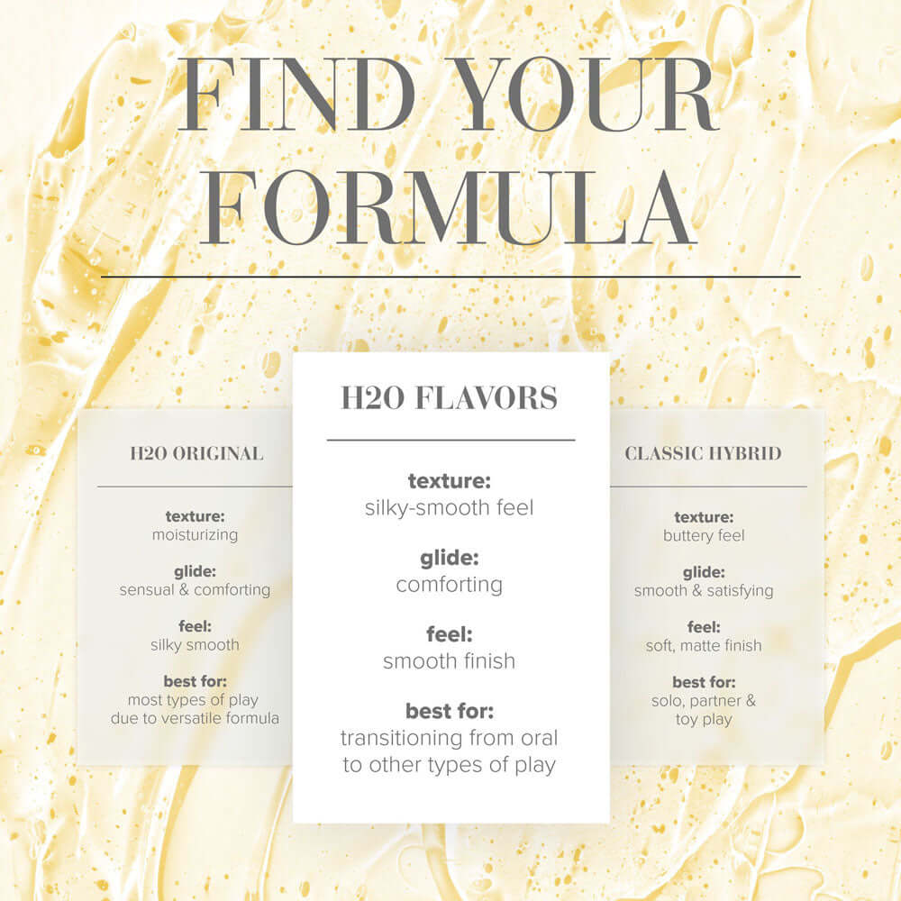 H2O lubes comparison chart featuring texture, glide, feel, and best uses for different formulas.