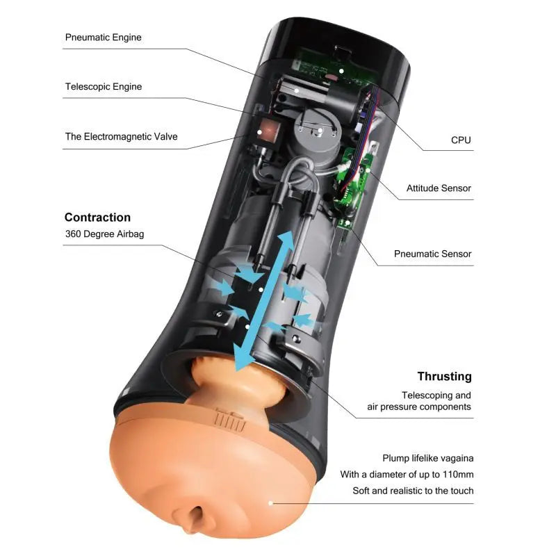 Inscup 3 Thrusting and Contraction Masturbator OTouch Discreet Intimate Essentials.