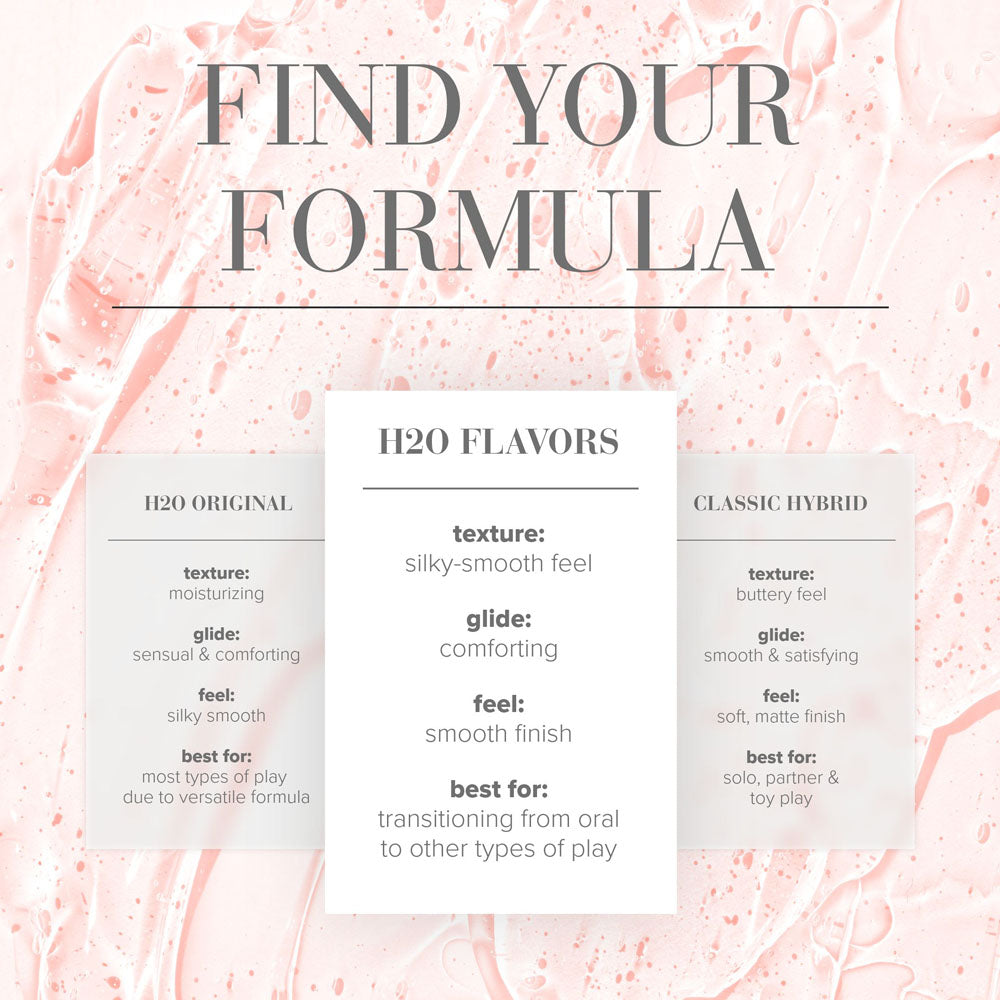 Find Your Formula guide displaying H2O lubes and their texture, glide, feel, and best uses.