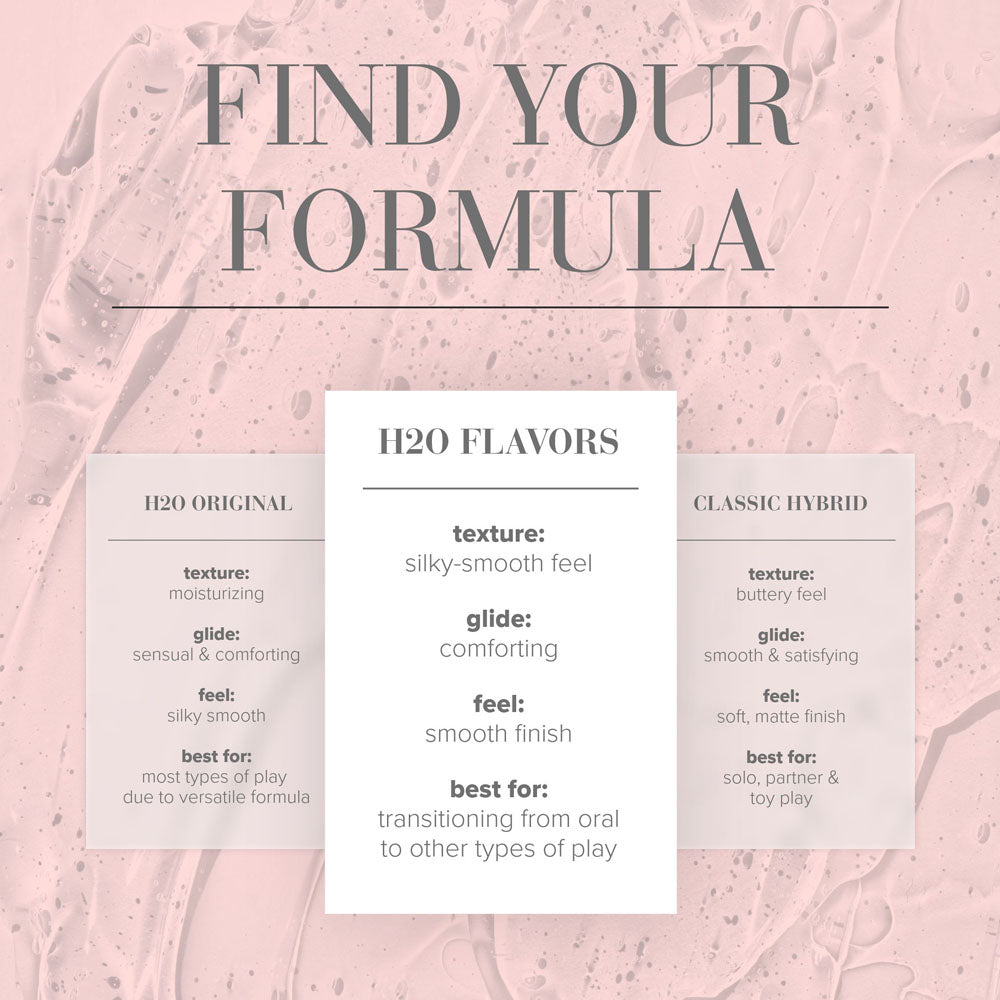 Find Your Formula infographic displaying JO H2O Original and Classic Hybrid lubricant textures and uses.