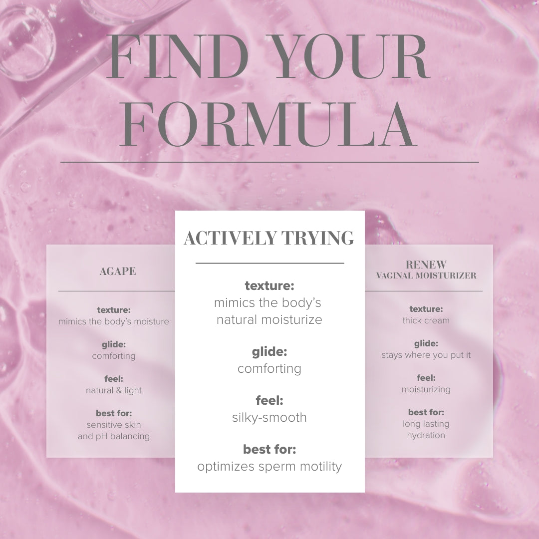 Infographic titled 'Find Your Formula' showcasing three products: Agape, Actively Trying fertility friendly lubricant, and Renew.