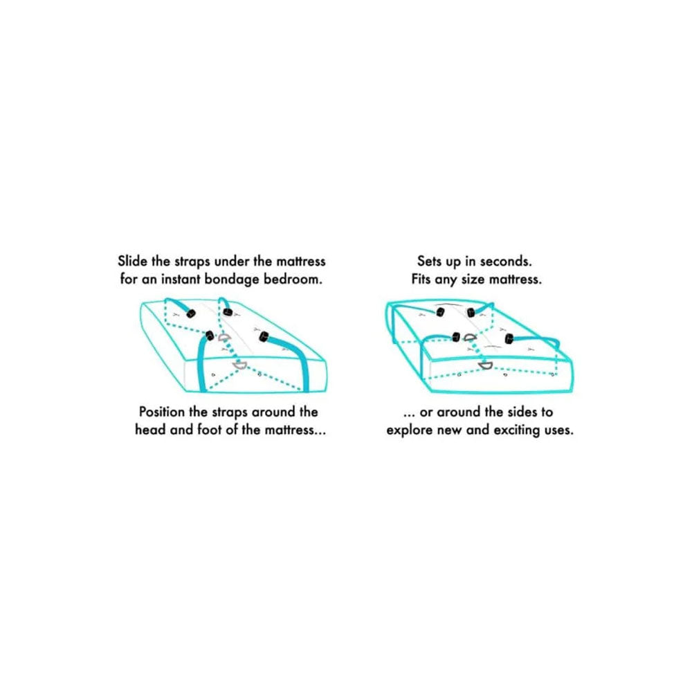 Instructions for SPORTSHEETS Under The Bed Restraints - Bed Restraint System setup, showing strap positioning and uses.